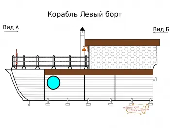 Бани-бочки - Миасские бани и сауны