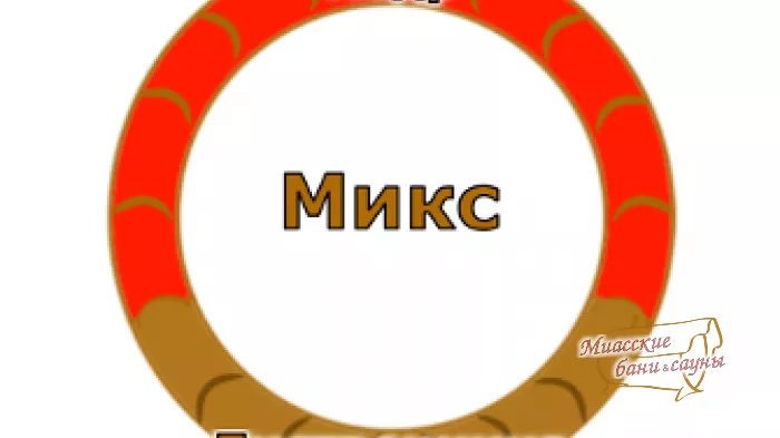 Баня Микс - Бани-бочки - Миасские бани и сауны