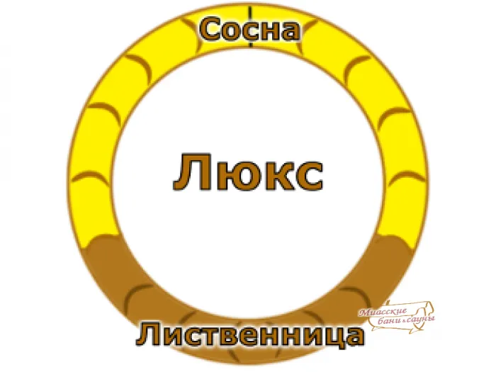 Бани Люкс - Бани-бочки - Миасские бани и сауны