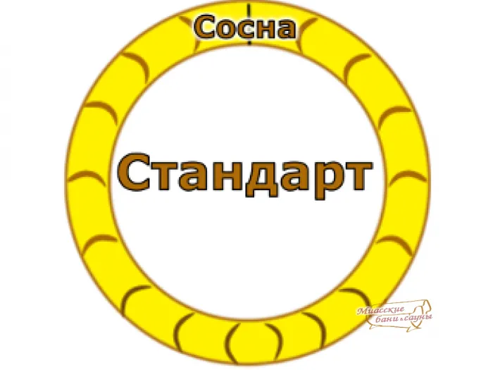 Баня Стандарт - Бани-бочки - Миасские бани и сауны